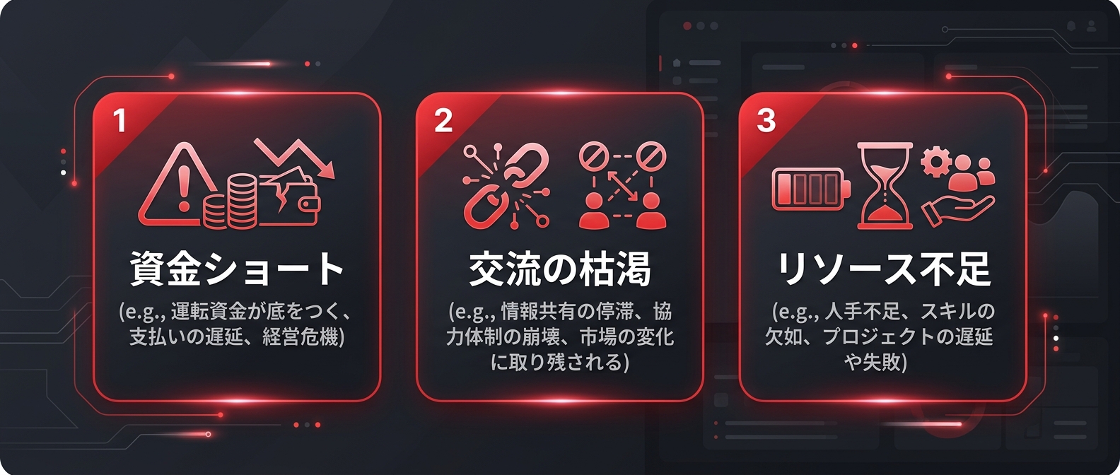 99%の人が挫折する3つの壁