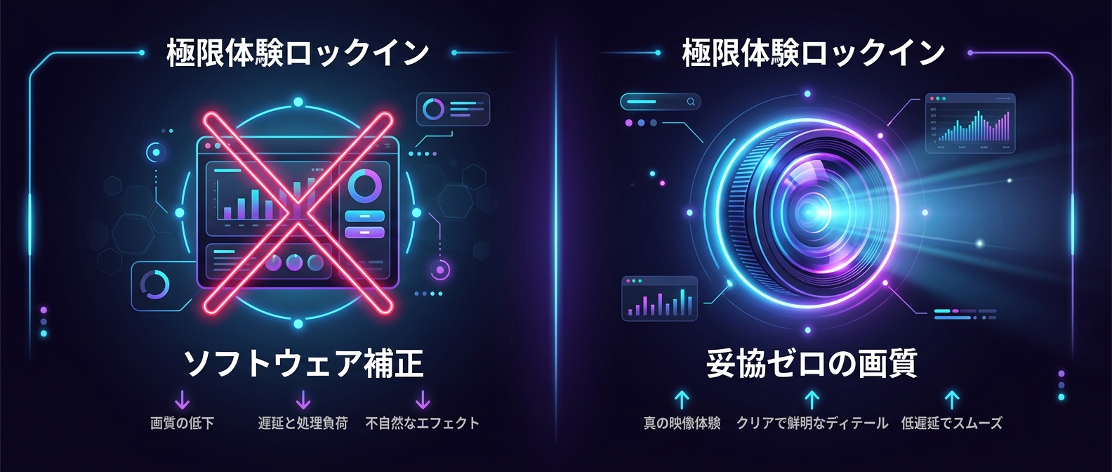 小手先のソフトウェア補正を捨て、圧倒的なハードウェア体験を提供する「極限体験ロックイン」