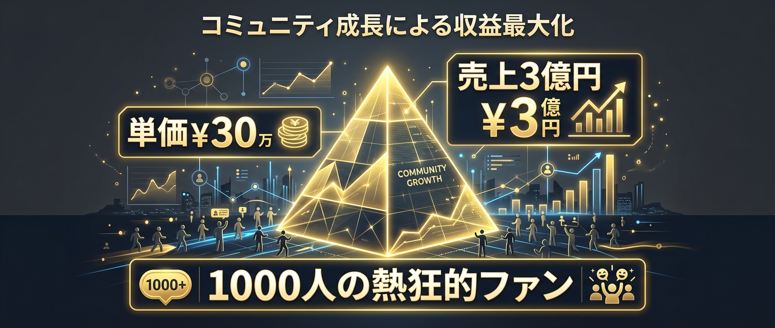 1000人の熱狂的ファンがいれば、ビジネスは成立する