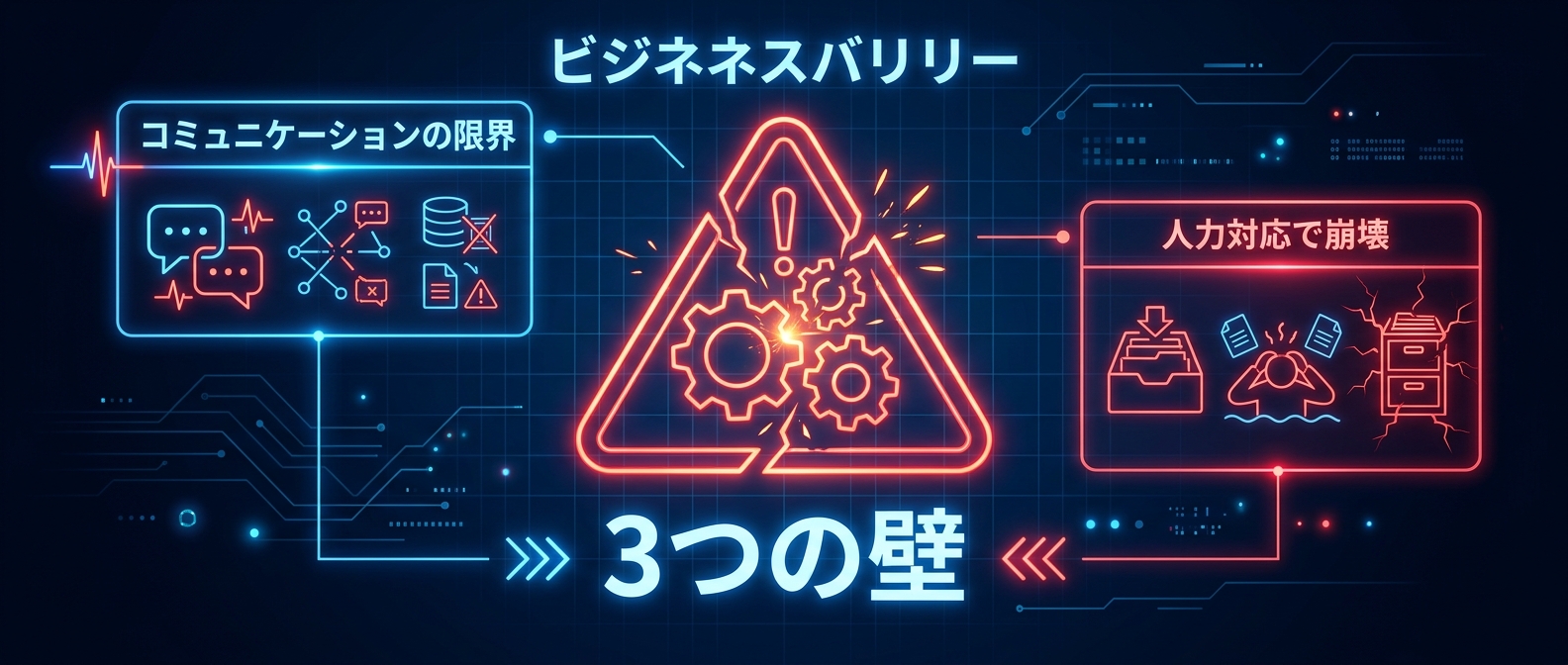高単価ビジネスを阻む最大の壁は「コミュニケーションの限界」