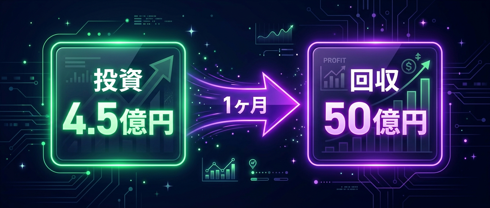 人材投資に対する異常な回収スピード