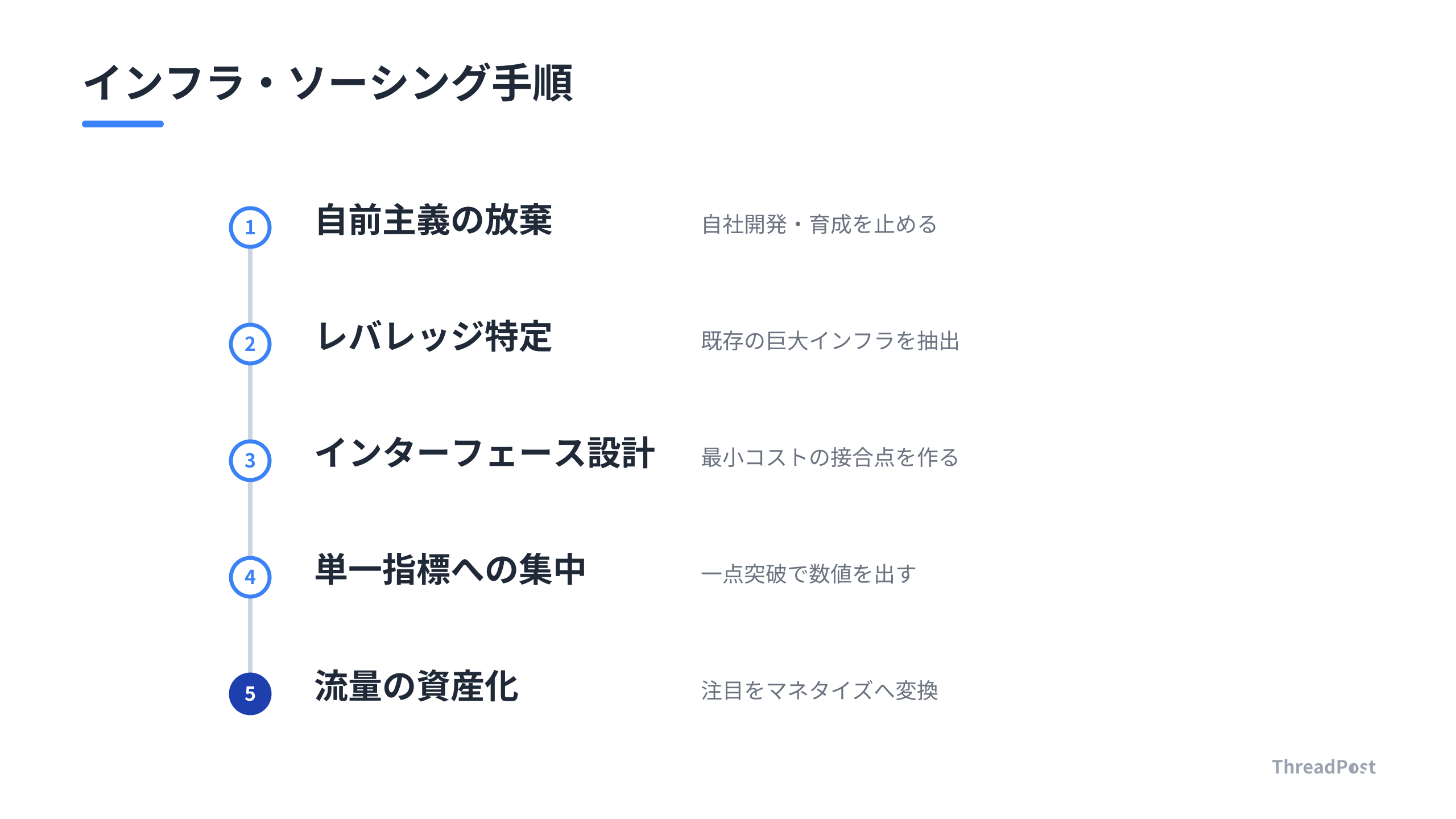 弱者が勝つための5ステップ戦略。