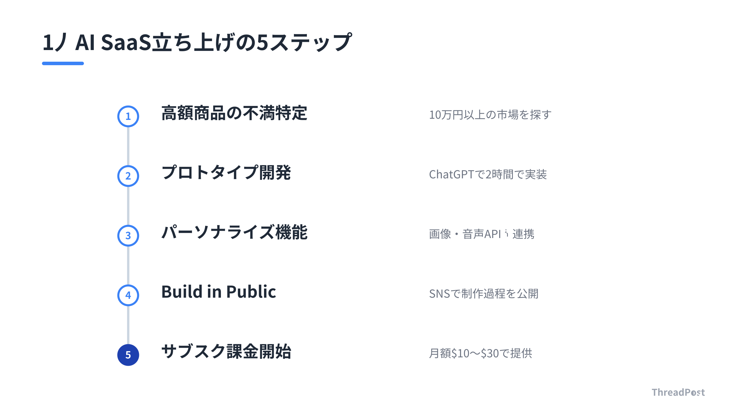 個人の課題から億単位の事業を生み出すための5つの工程。