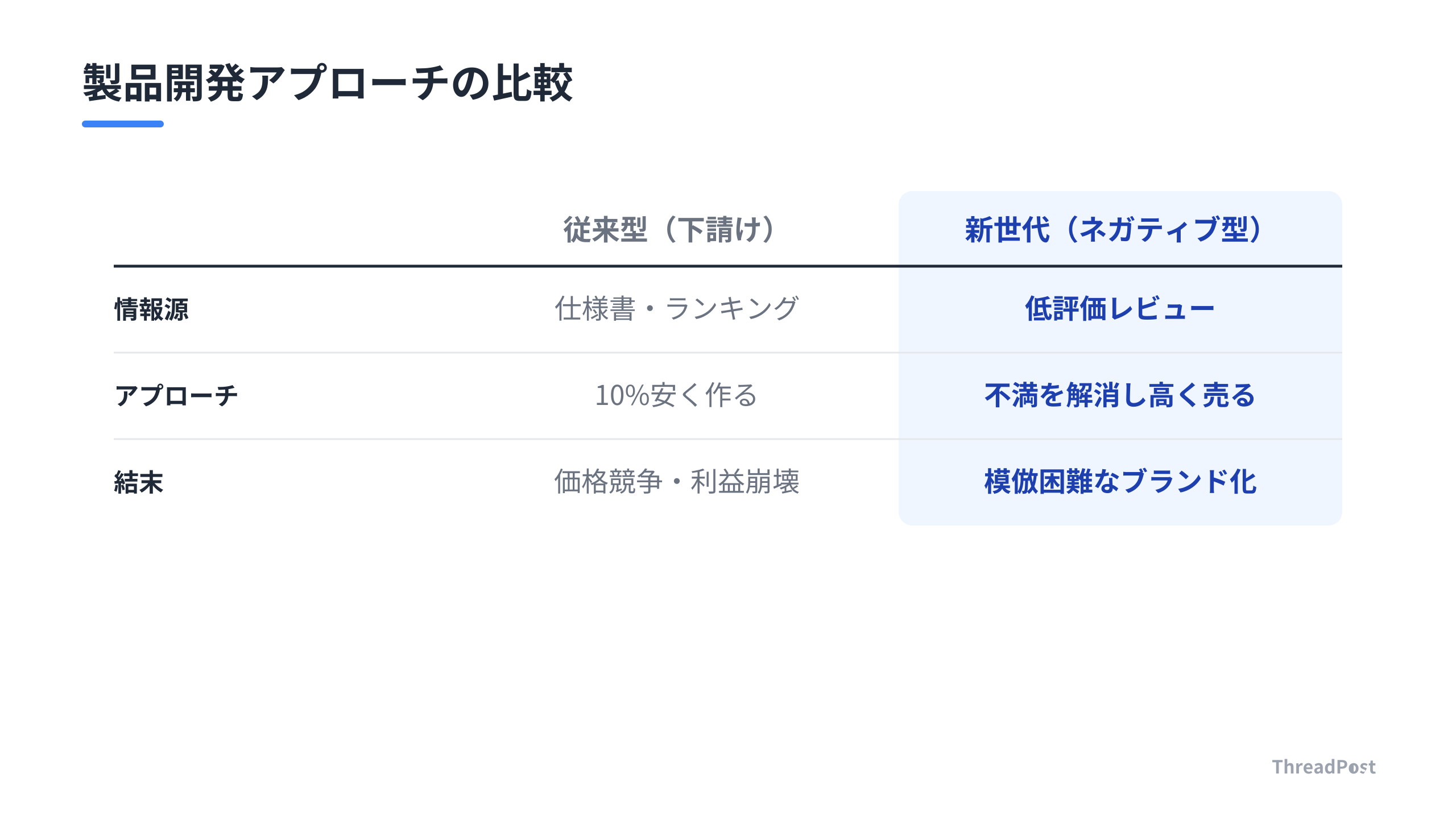 下請け思考から脱却し、顧客の不満を解決する「新世代」への転換