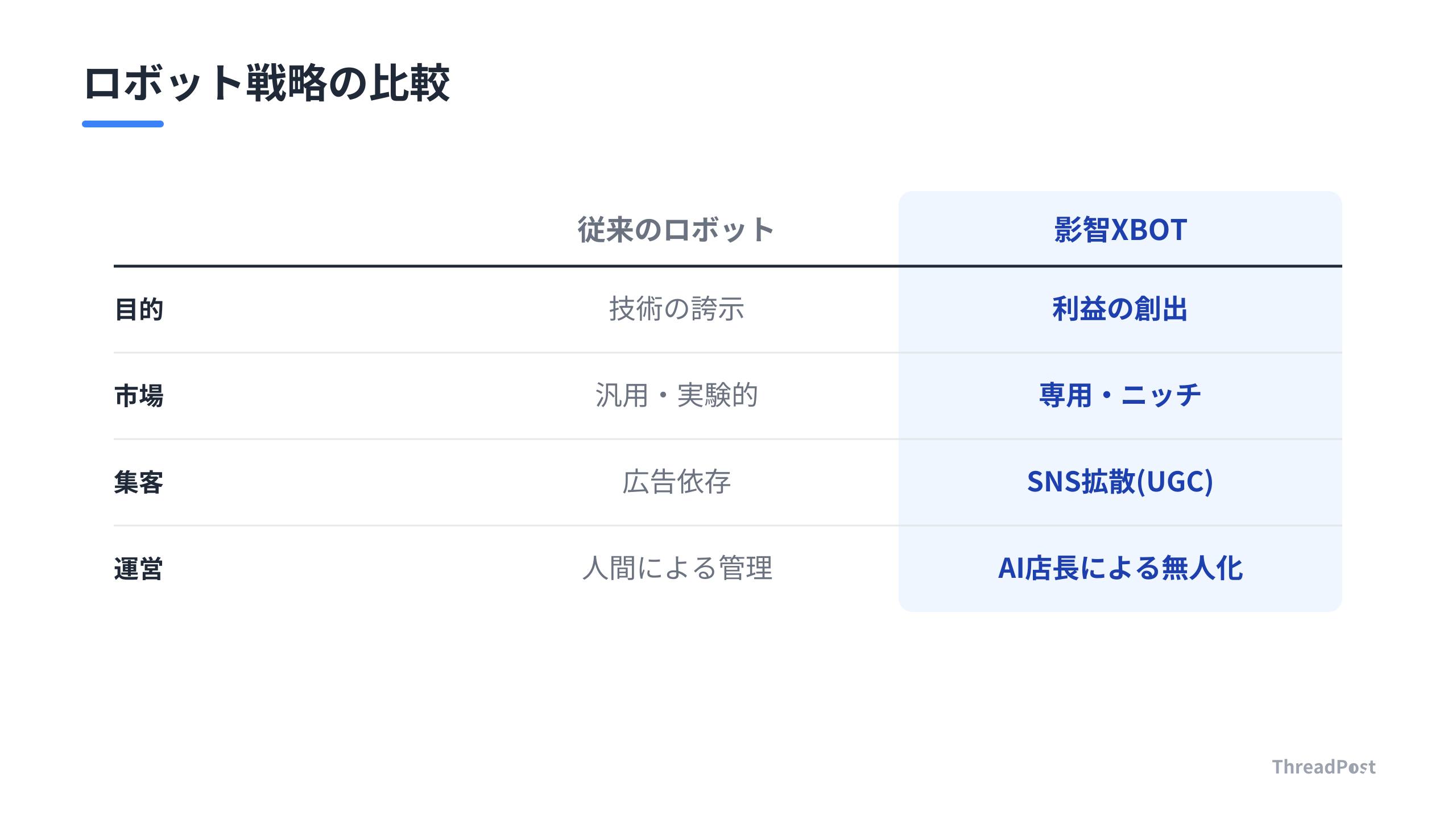 従来のロボットと影智XBOTの戦略的な違いを比較。