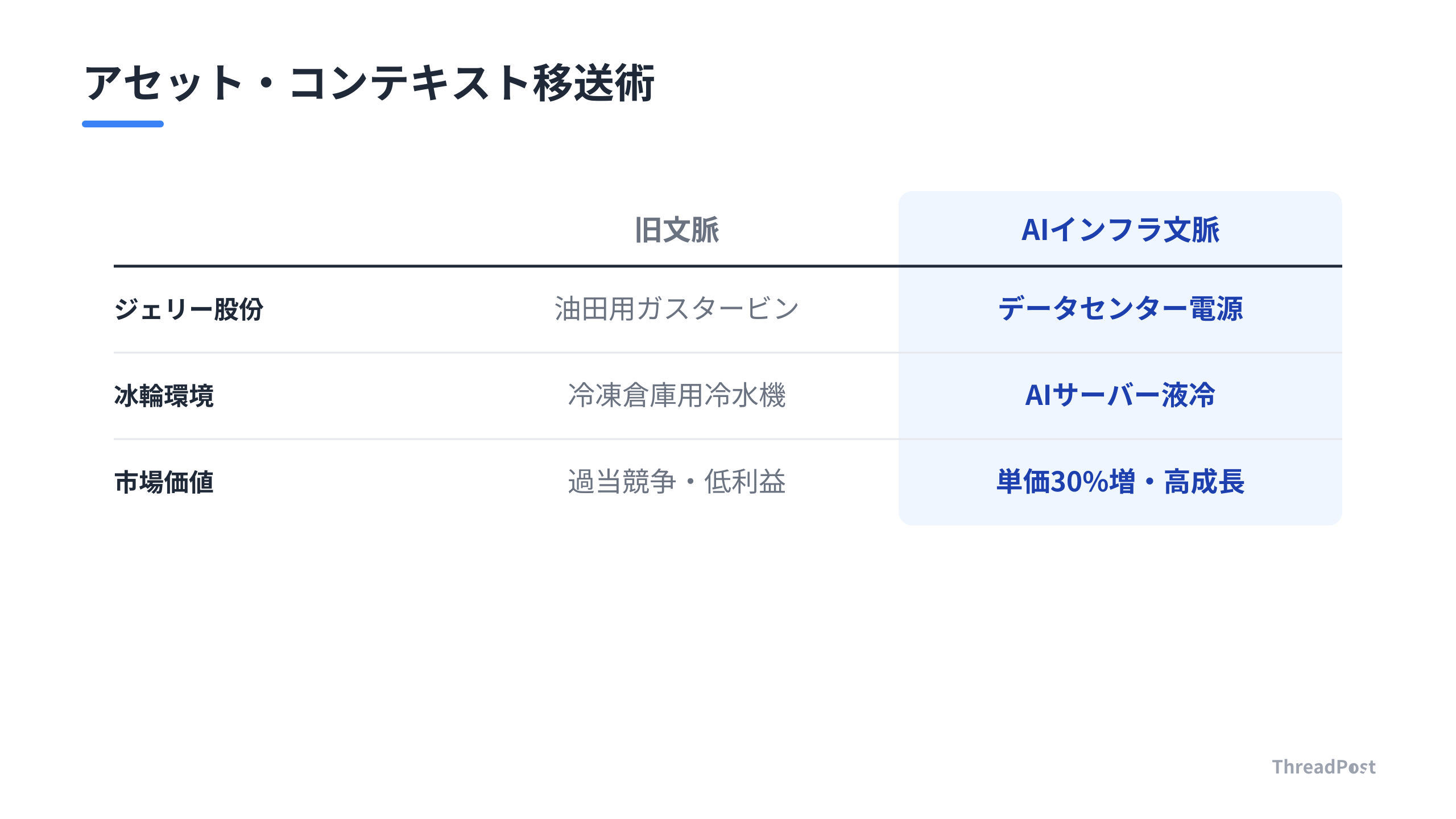 伝統産業の技術をAIインフラへ転用する「アセット・コンテキスト移送術」の構造。