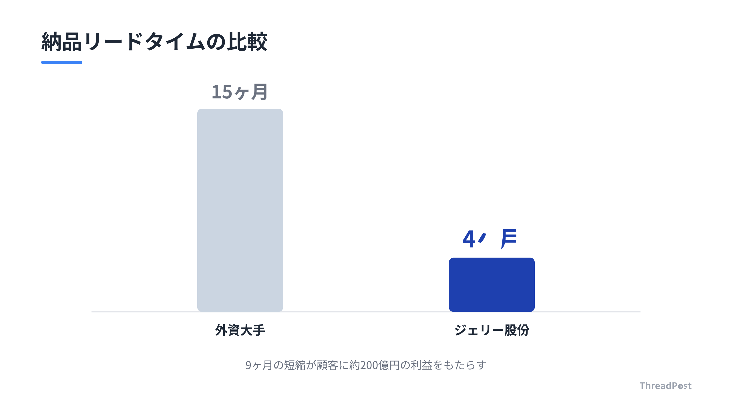 外資大手と現地化プラットフォームの納期差がもたらす圧倒的な経済的優位性。