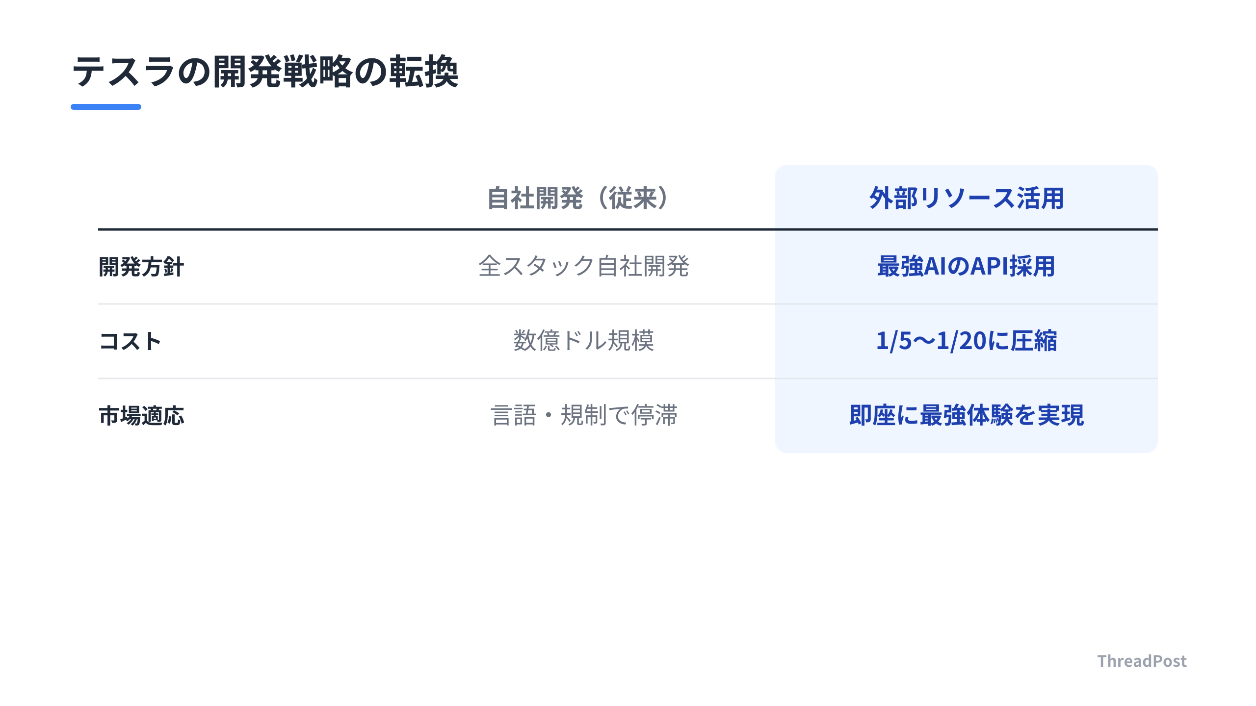 自社開発の美学から、実利を優先する「コンポーザブル・ローカライゼーション」への転換。