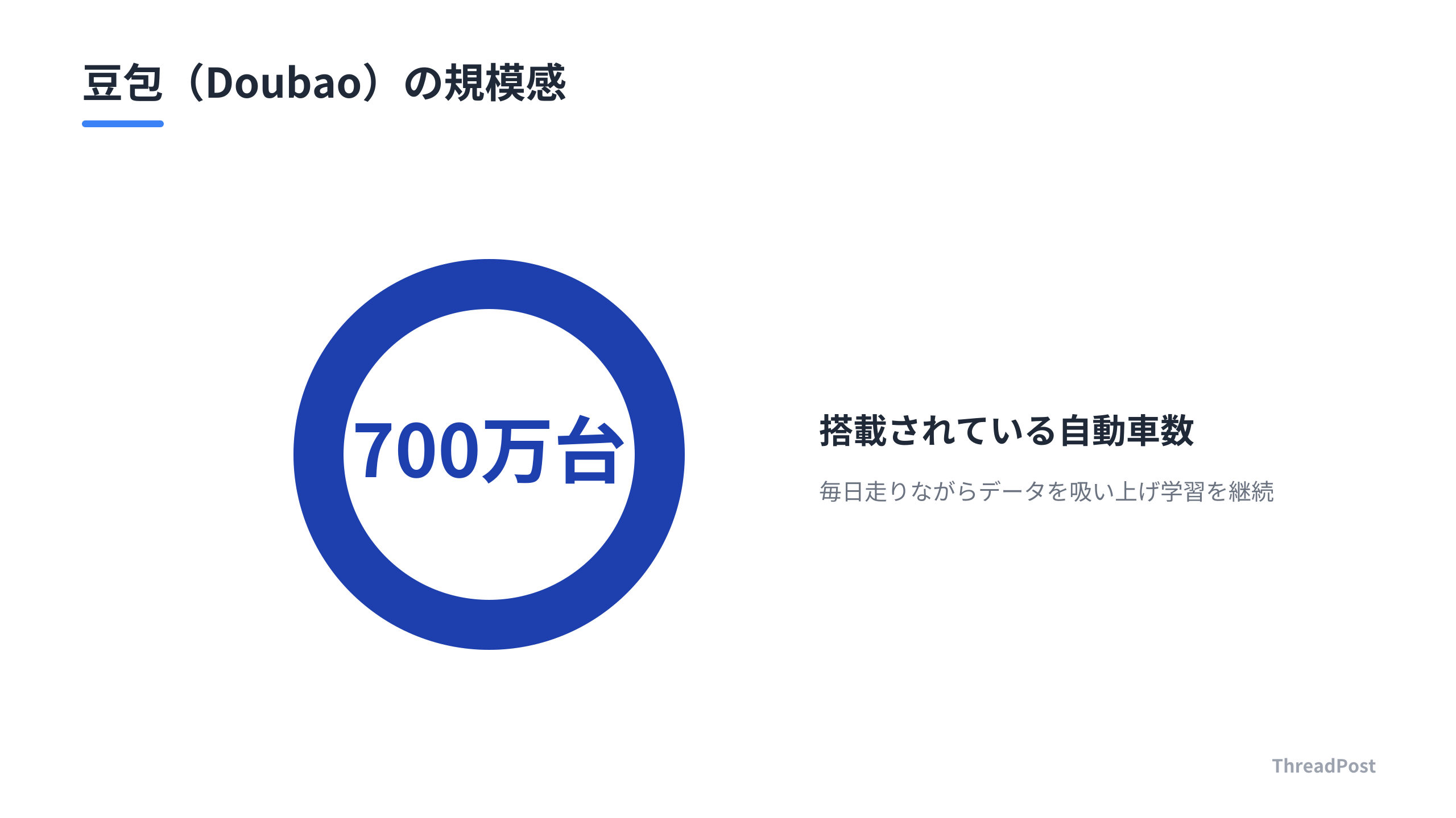 700万台の車両から得られる膨大な実戦データが、AIの精度を支えている。