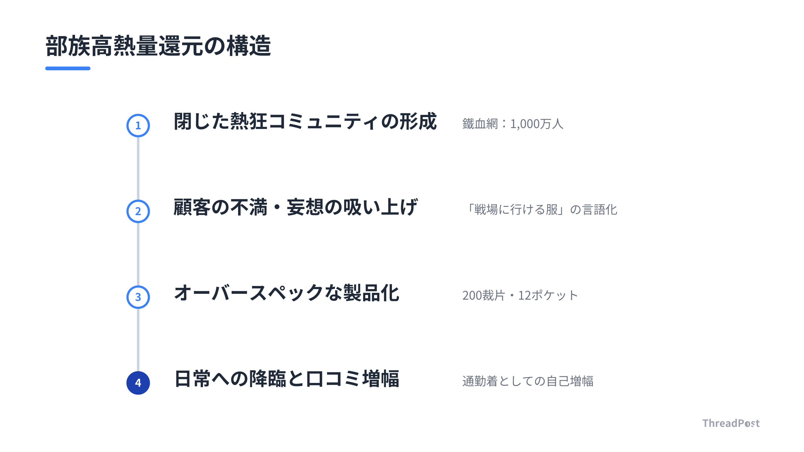熱狂的コミュニティのエネルギーを製品開発に還元し、売上に変えるメカニズム。