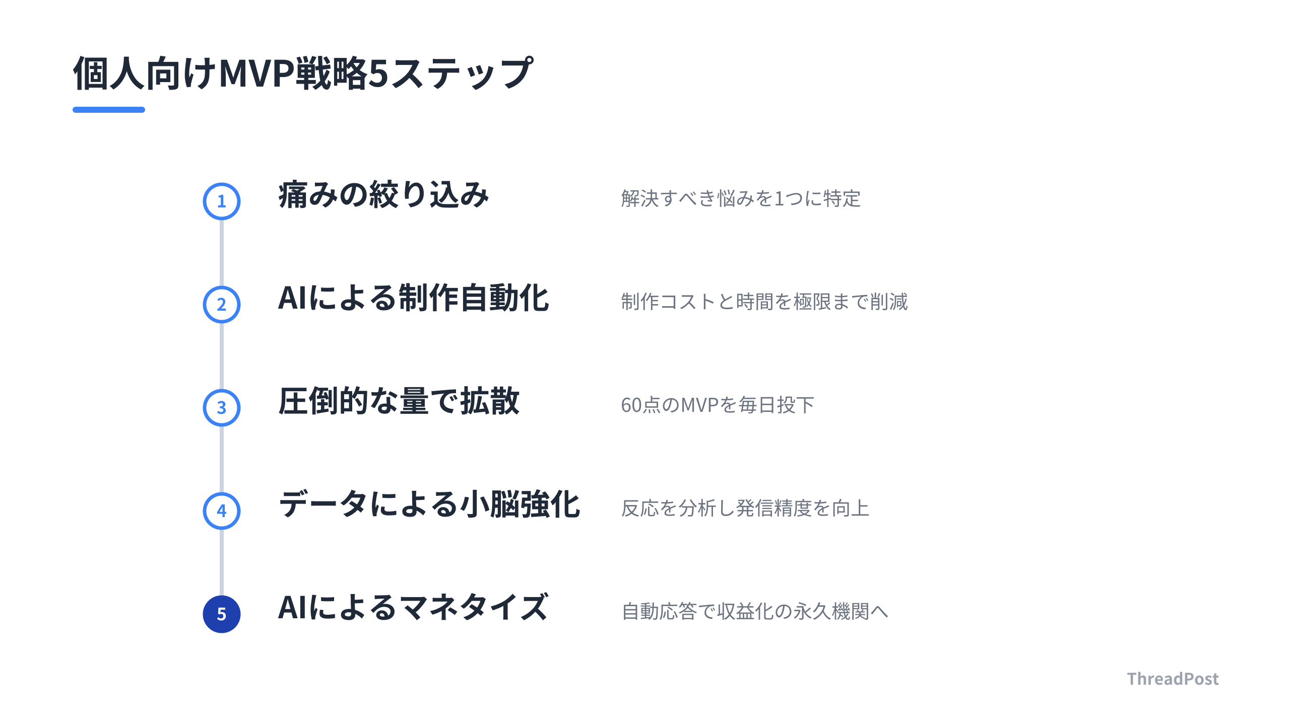 宇樹科技の戦略をSNS運用に応用し、個人のビジネスを自動化・スケールさせる5つの手順。
