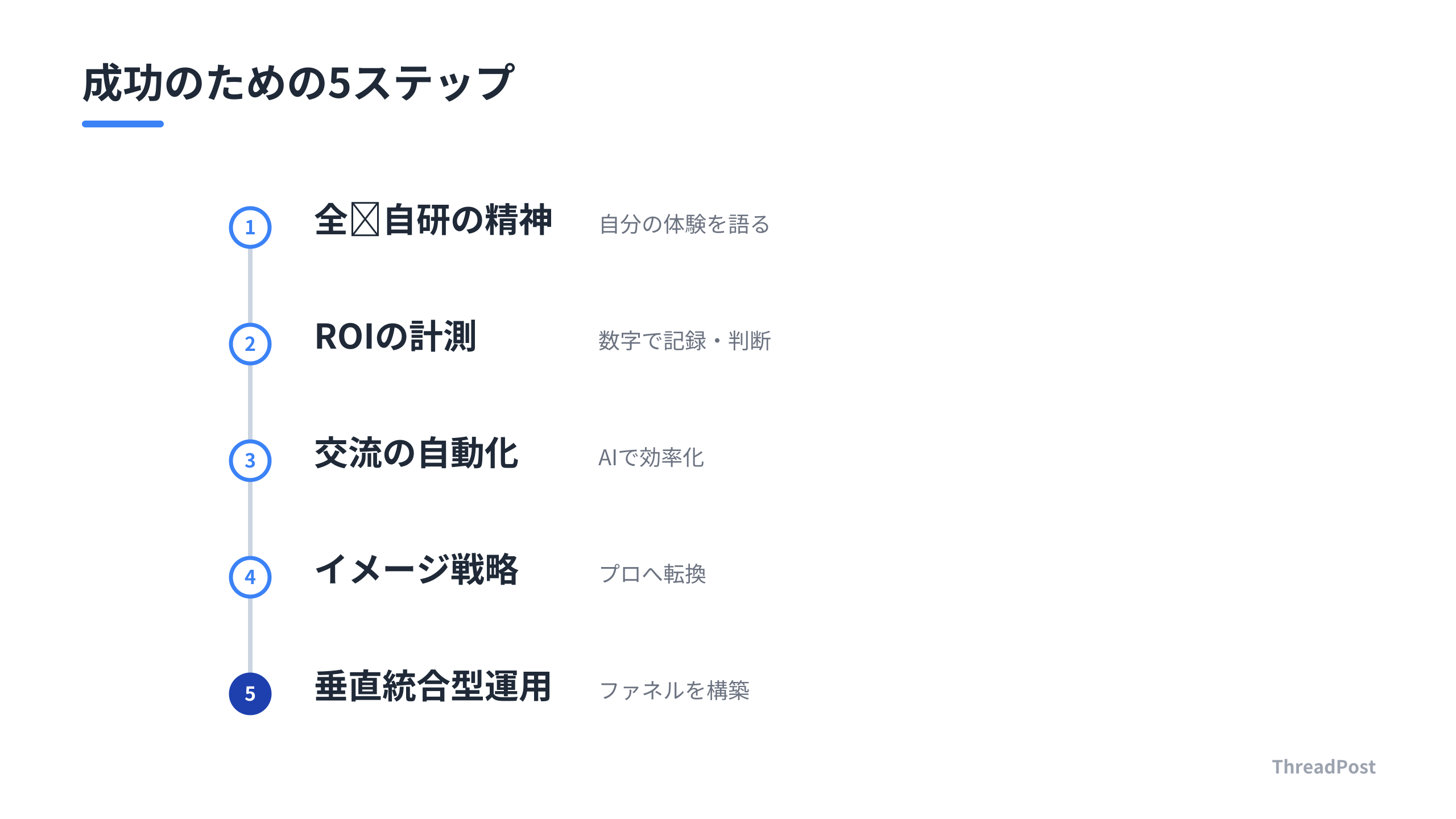 無名から業界の顔へ駆け上がるための5つのステップ。