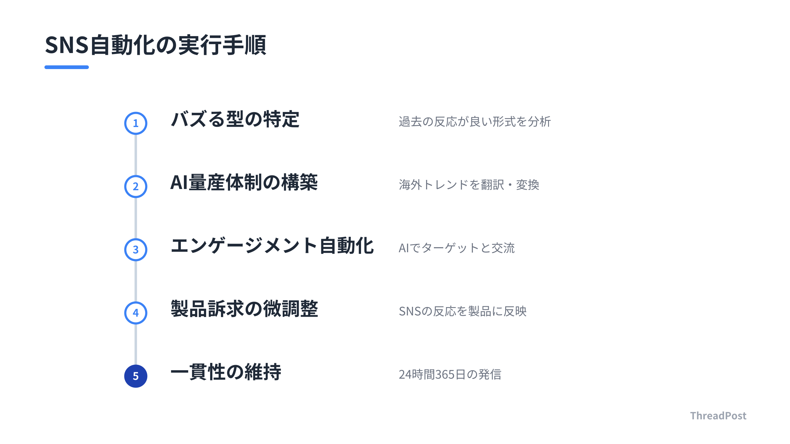 宇樹科技の成功事例から学ぶ、SNS運用を自動化する5つのステップ。