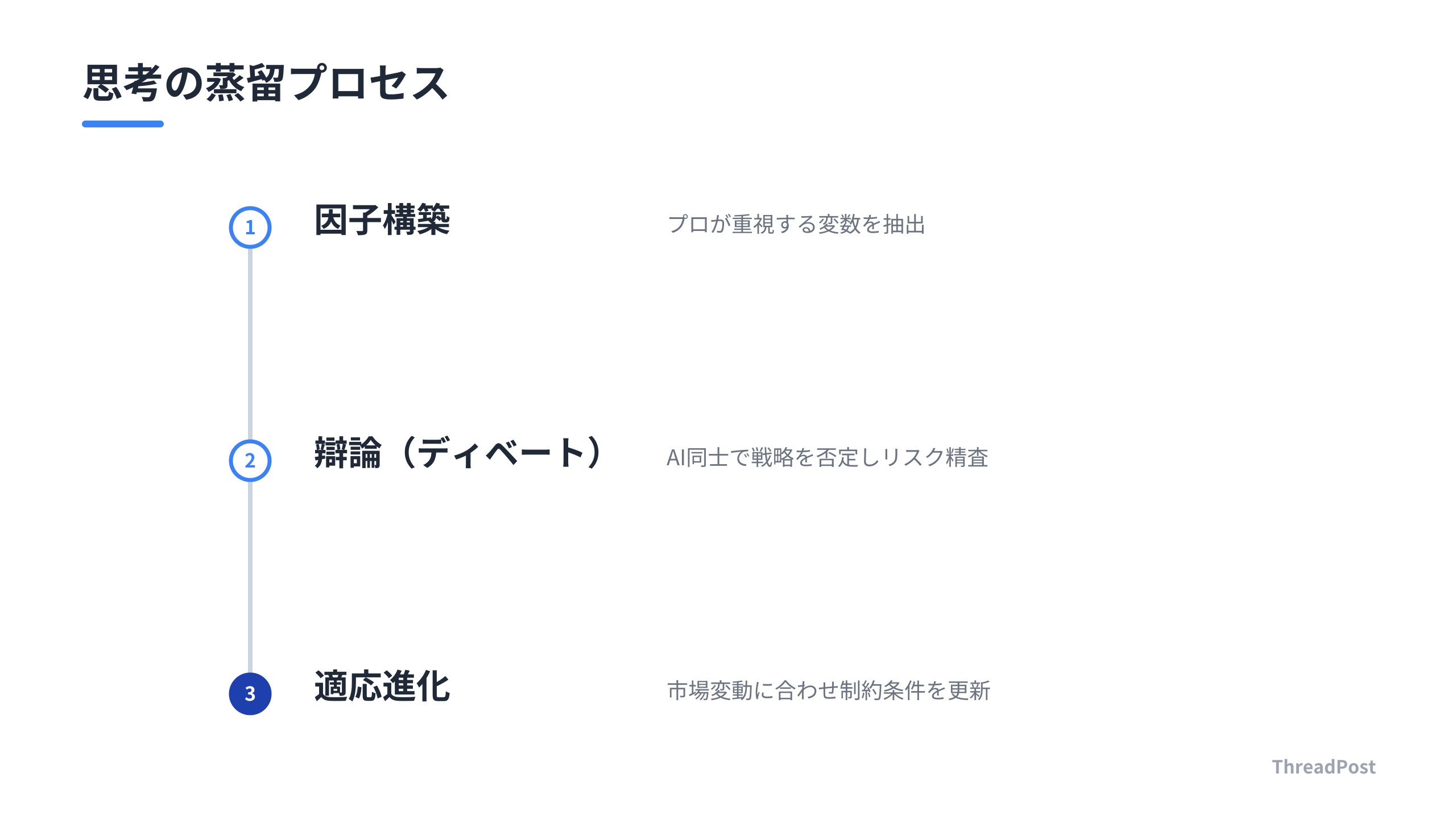プロの投資思考をAIに学習させる3つのステップ。