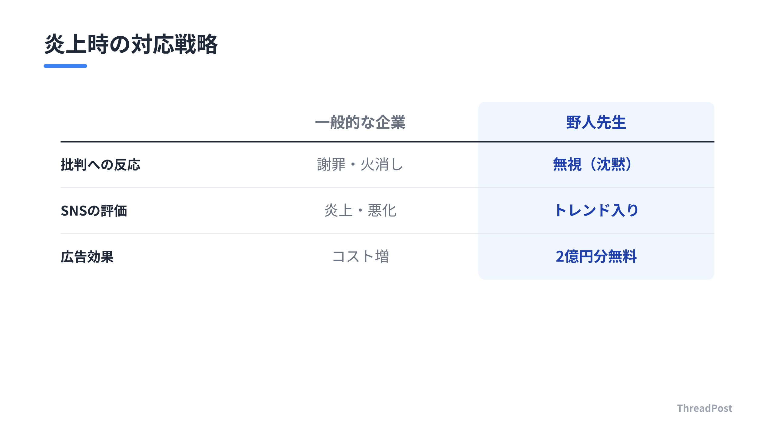 批判に対する対応の比較