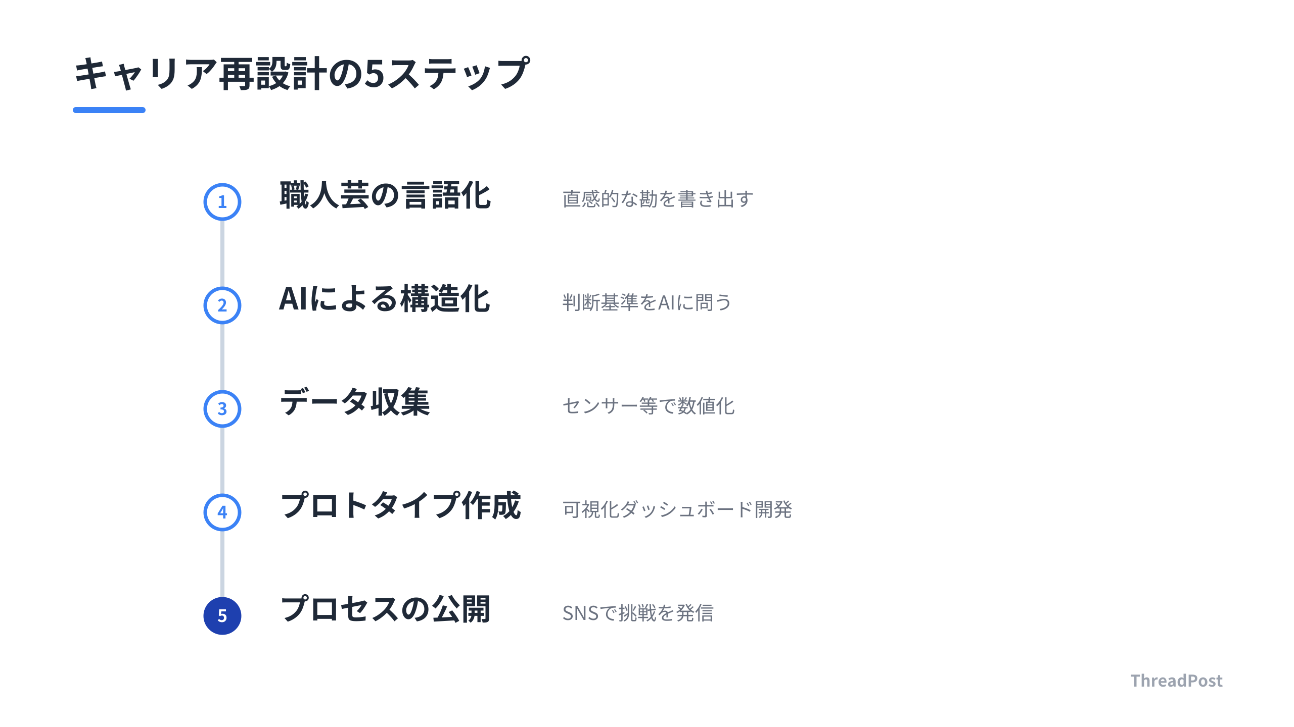 職人芸をデータ化する5つの手順