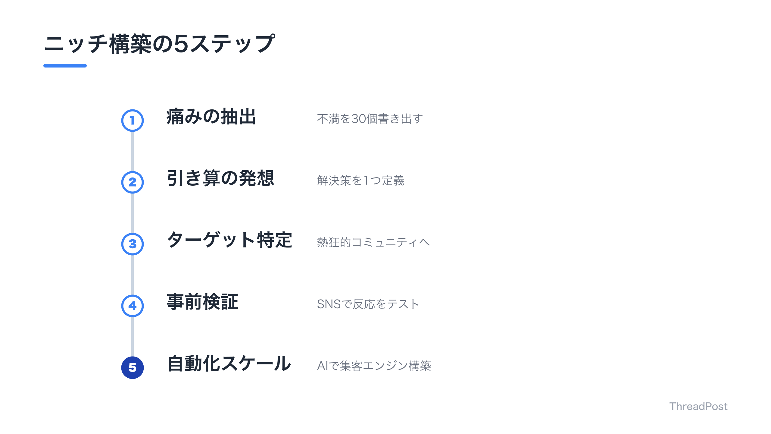 ニッチ市場で成功するための5つの具体的ステップ。