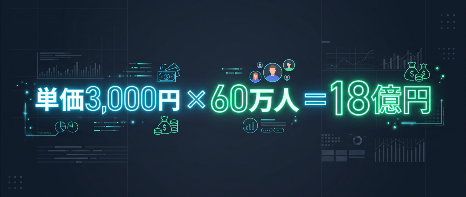 低単価×巨大市場が生み出す圧倒的なレバレッジ