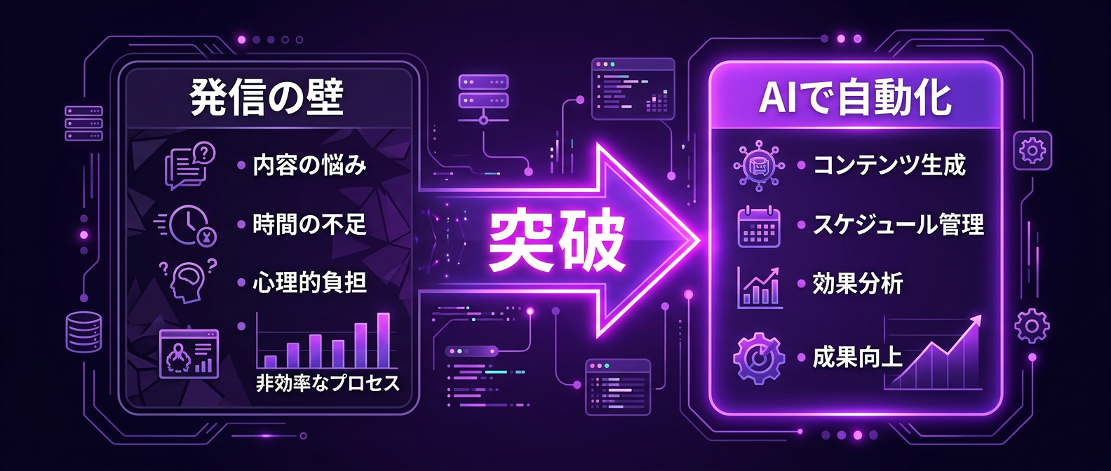 現場の人間がぶつかる「発信の壁」をAIで突破する