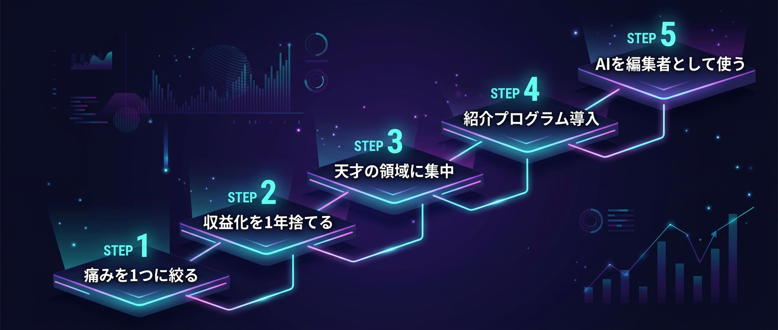 明日からできる「ワンイシュー・熱狂ファネル」5つのステップ