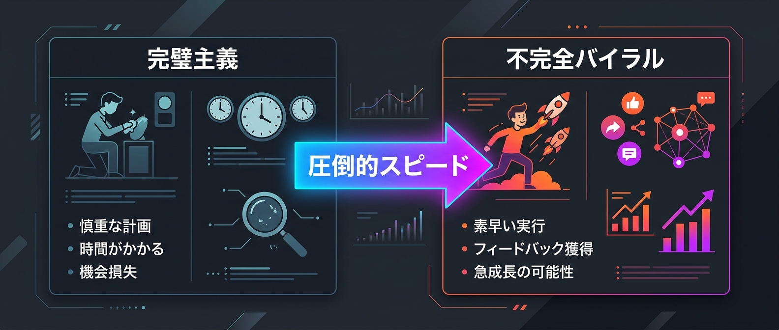 完璧主義を捨て、圧倒的スピードで市場に問う