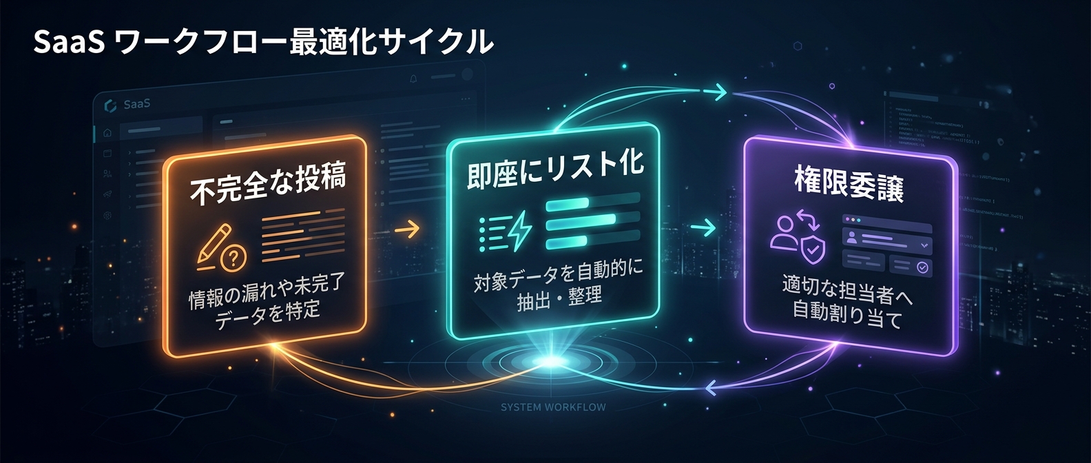 日本市場で不完全バイラルを実装するサイクル