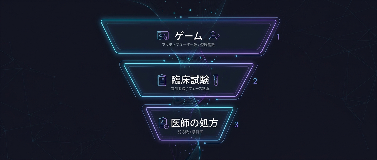 ただのゲームを「デジタル薬」に昇華させる権威ハック・ファネル