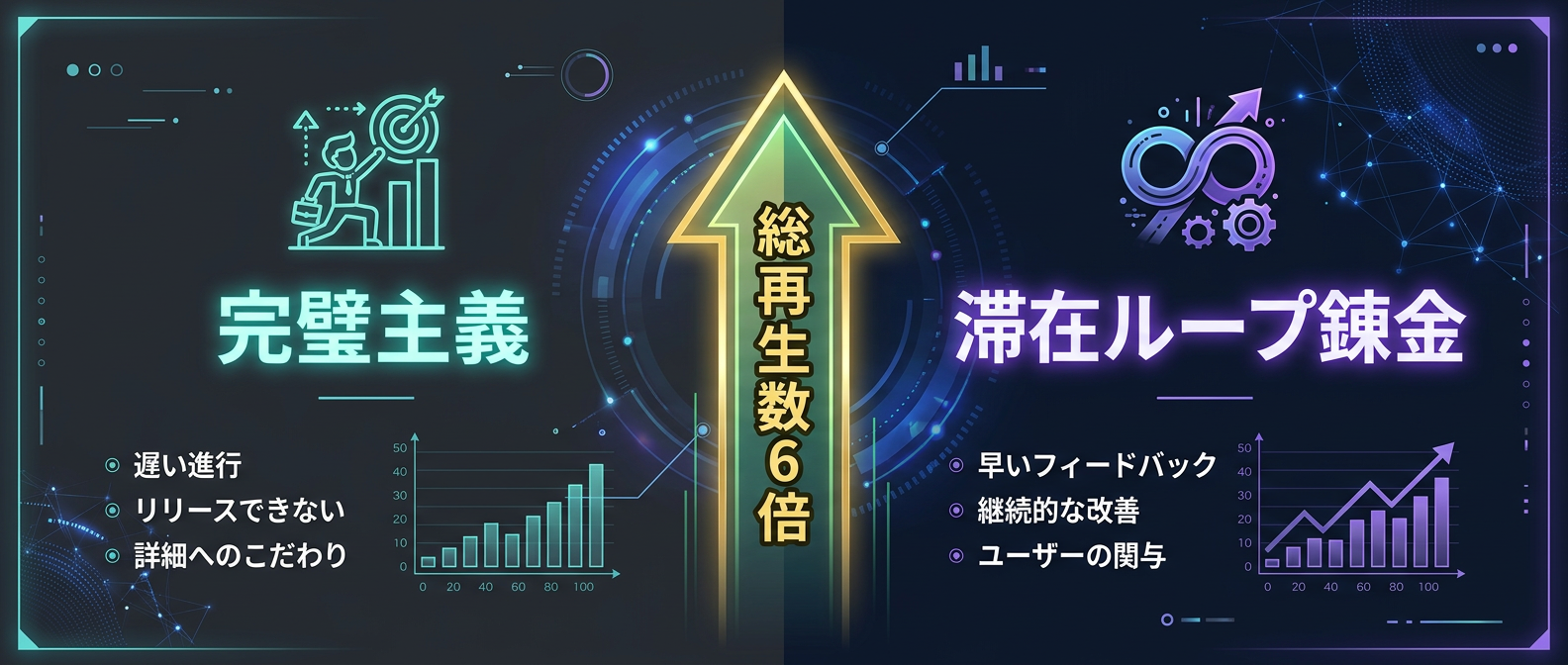 完璧主義クリエイターと滞在ループ錬金実行者のROI比較