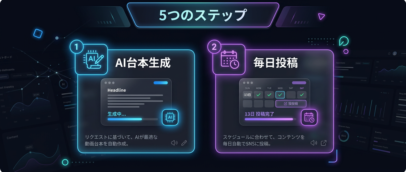 明日から始める「滞在ループ錬金」の重要ステップ