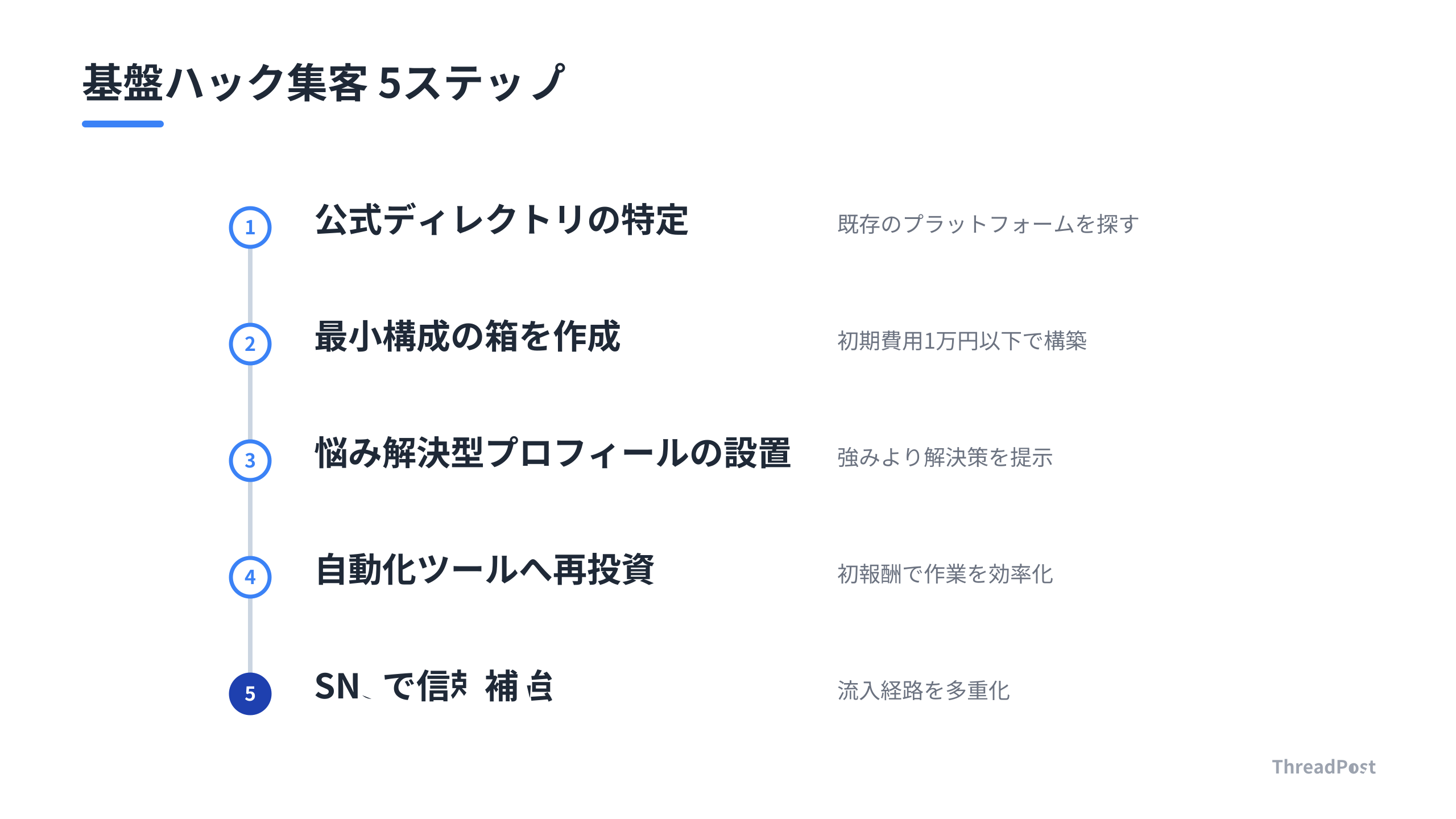 明日から実践可能な、売れる仕組みを作るための5つのステップ。