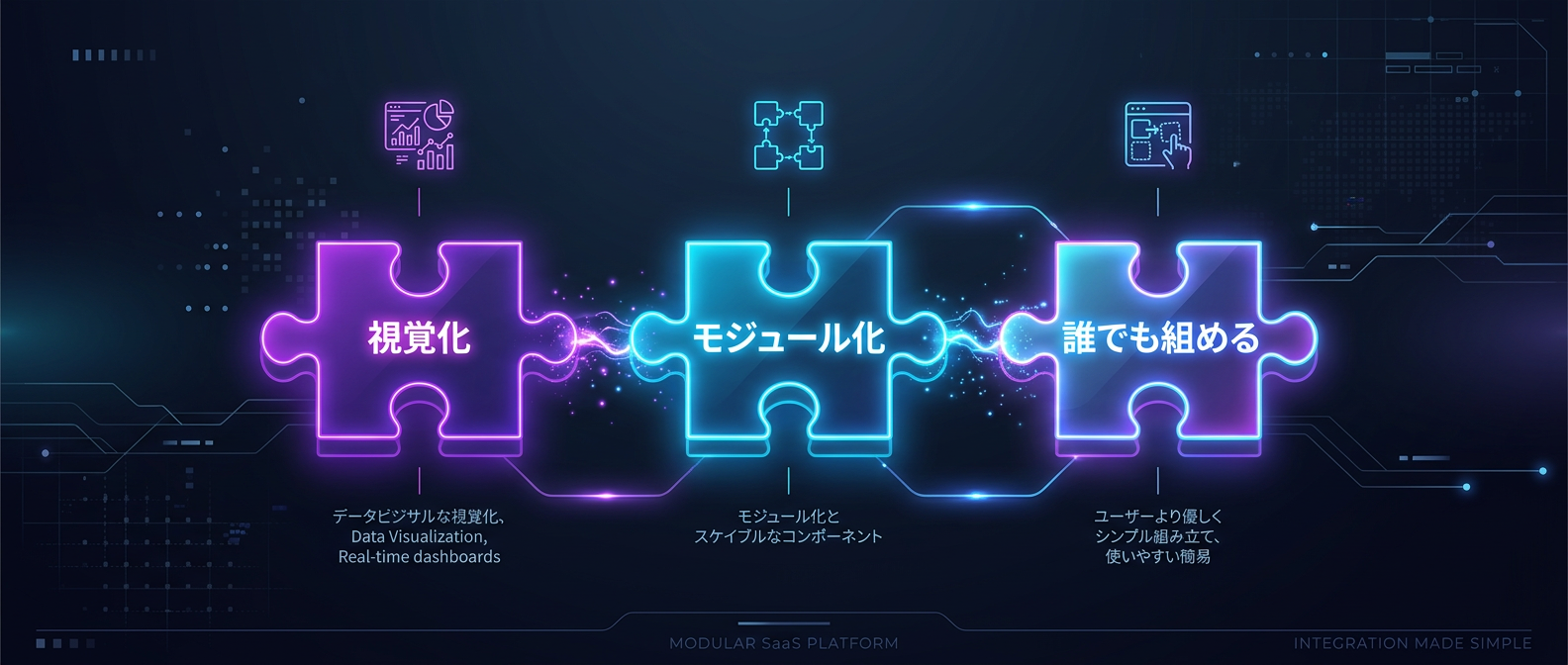 「パズル自動化」3つの本質