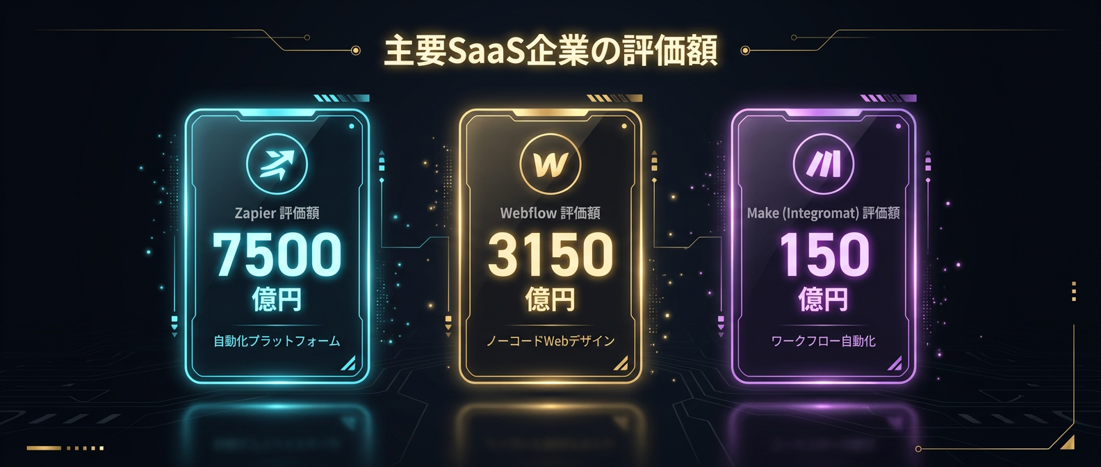 「難しいことを簡単にした」だけで生まれた巨大市場