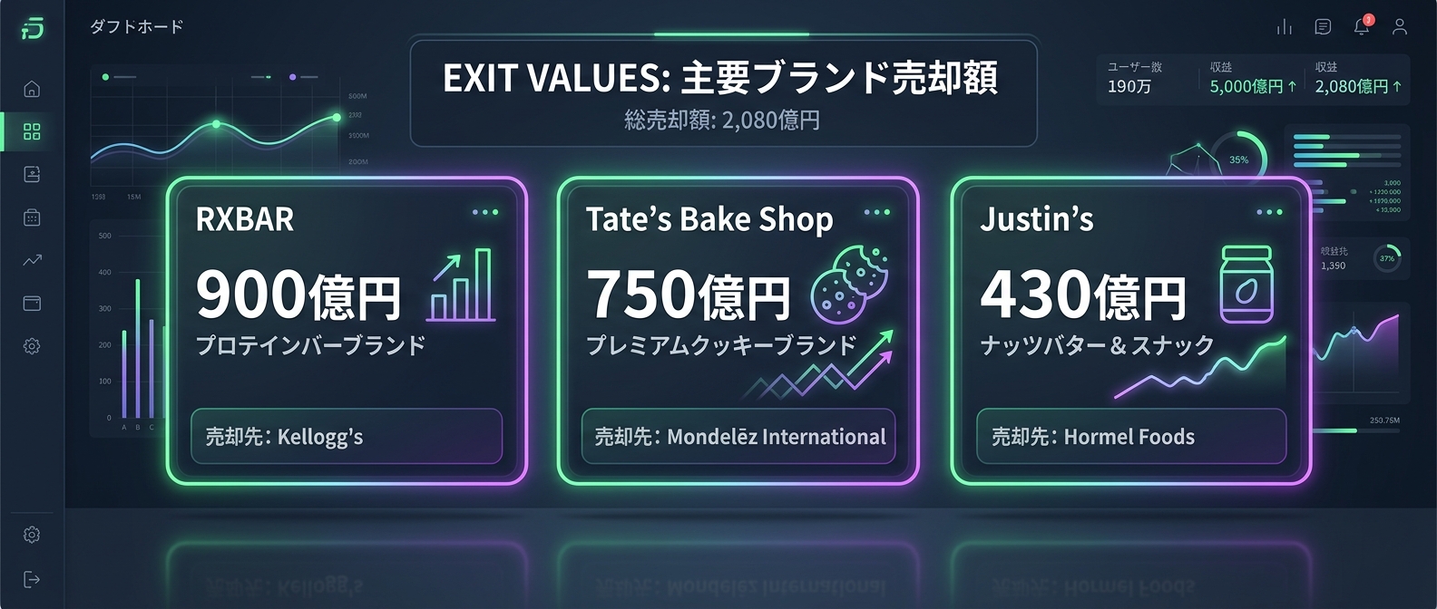 自宅のキッチンや裏庭から始まり、数百億円規模のイグジットを果たした実名事例。