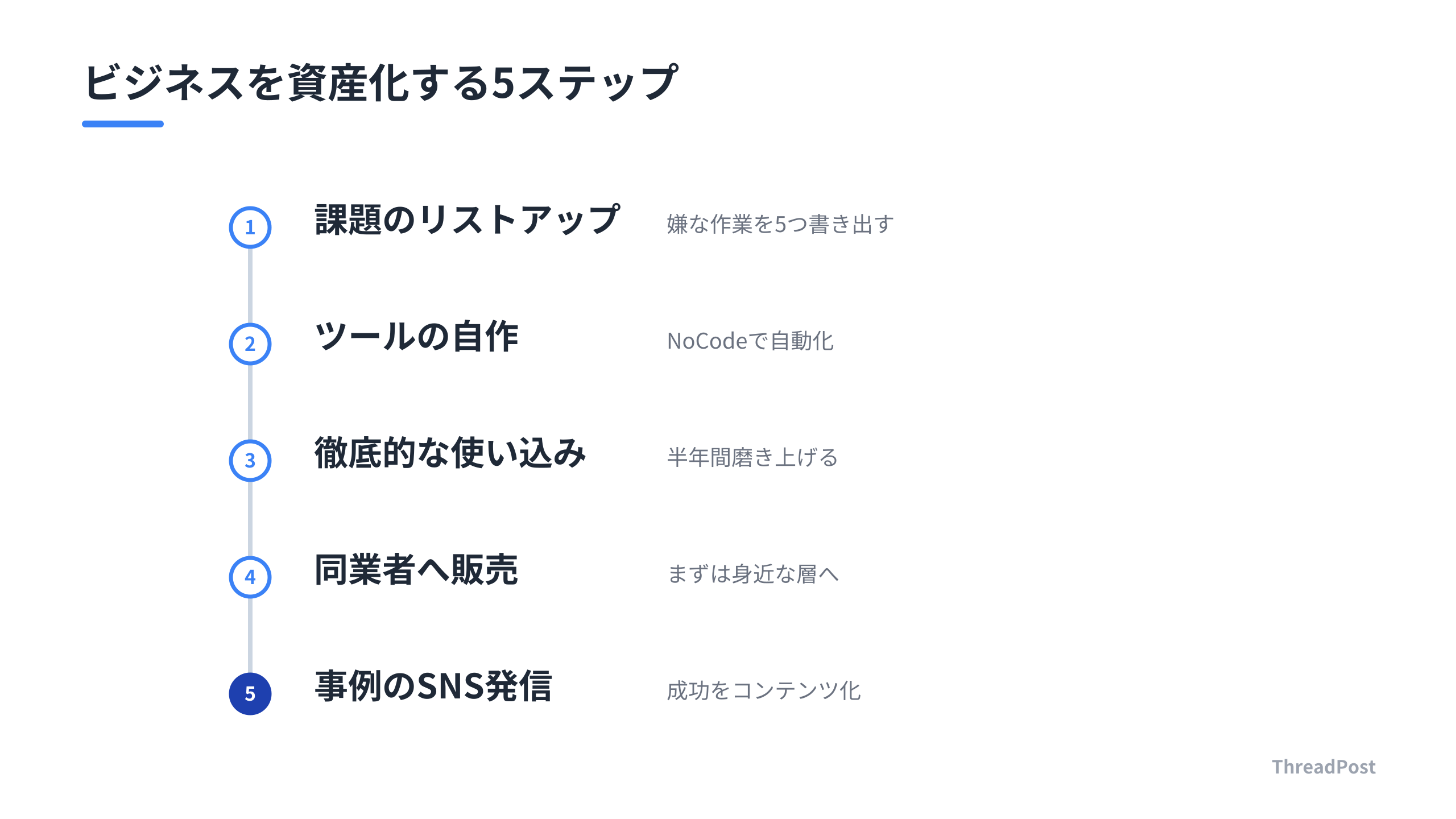 労働集約型からデジタル資産型へ進化するための具体的な手順。