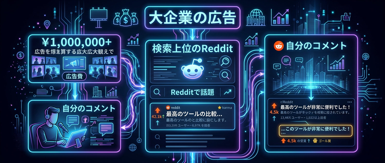 強者のトラフィックを奪う「パラサイト・コンテキスト戦略」