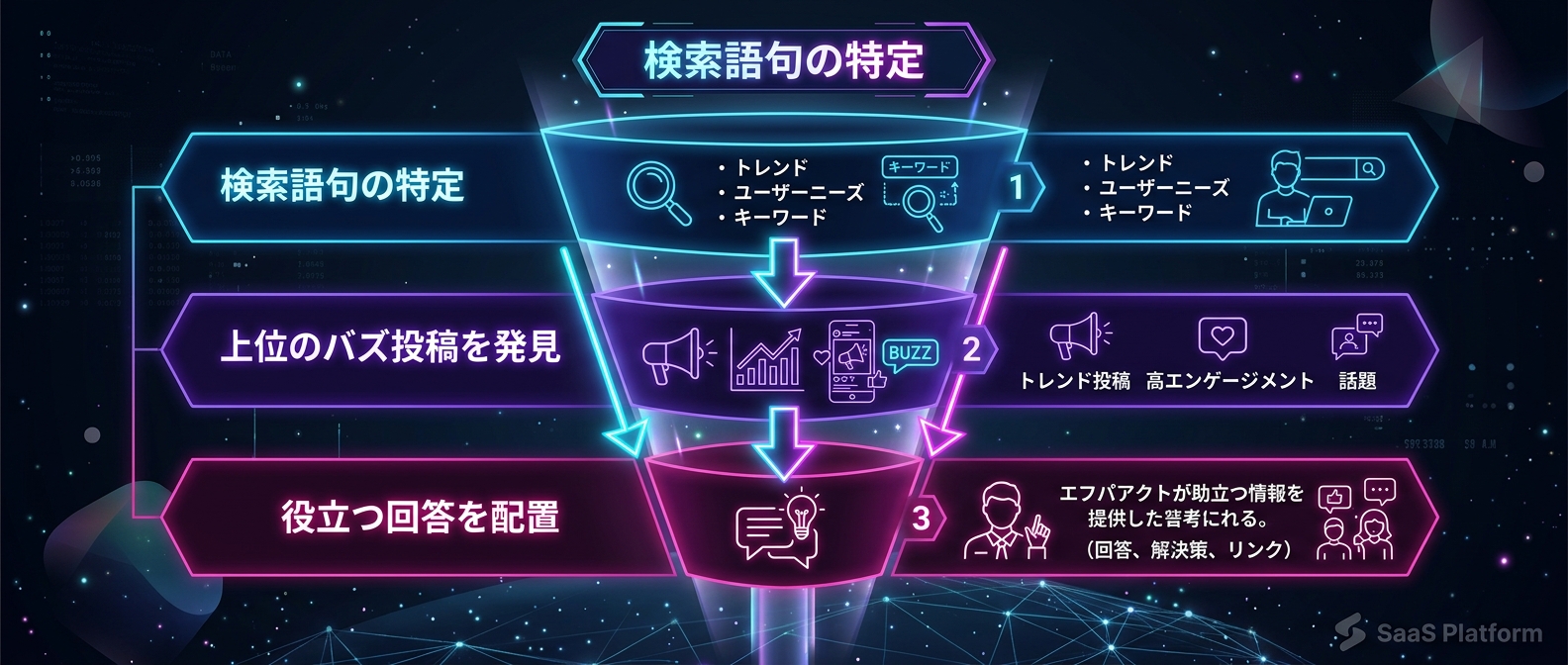 日本市場でパラサイト戦略を実行するためのステップ