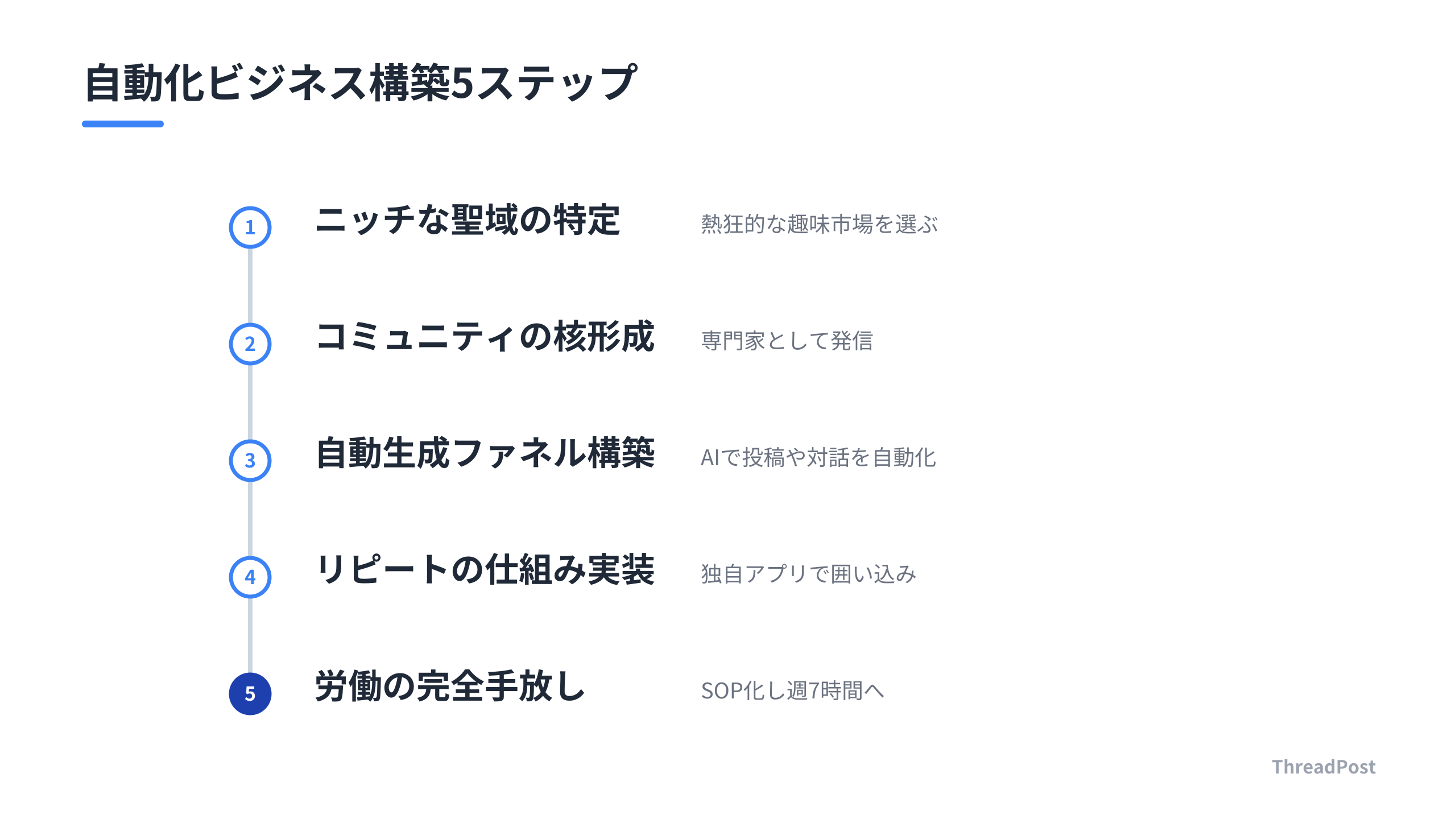 日本市場で再現するための自動化ロードマップ。