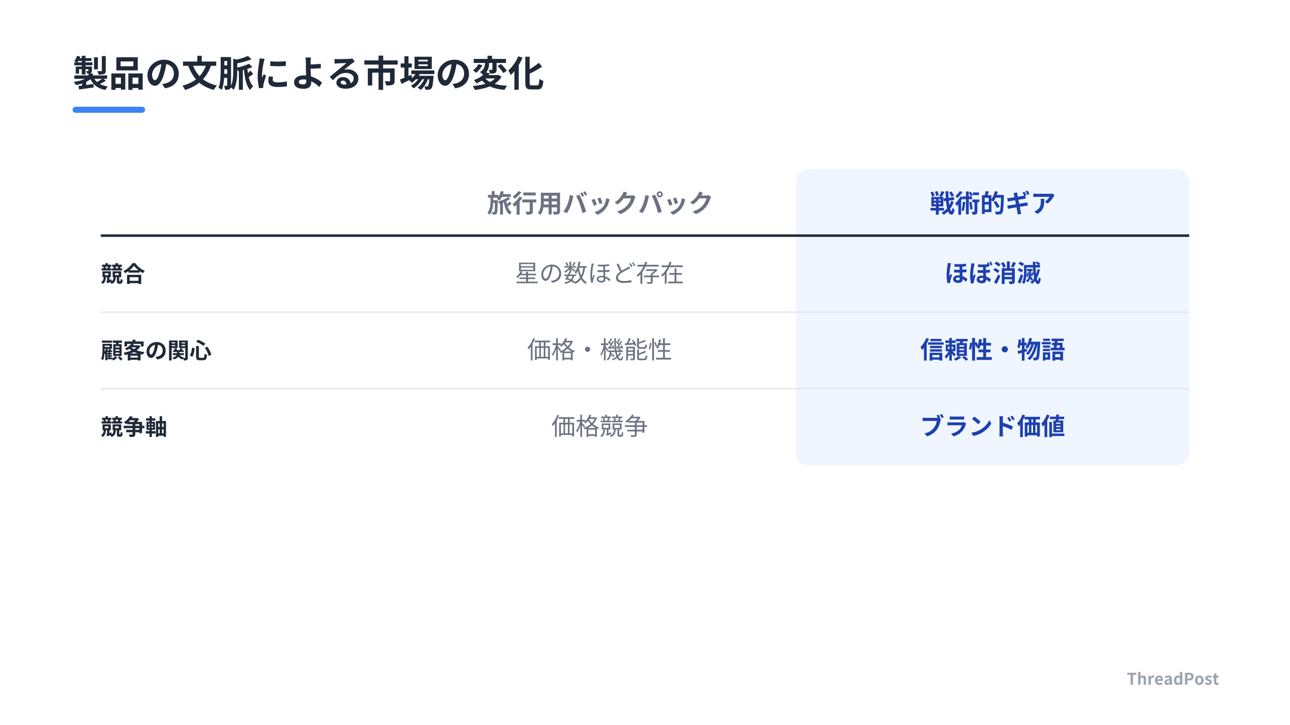 「旅行用」から「戦術的ギア」への再定義による変化