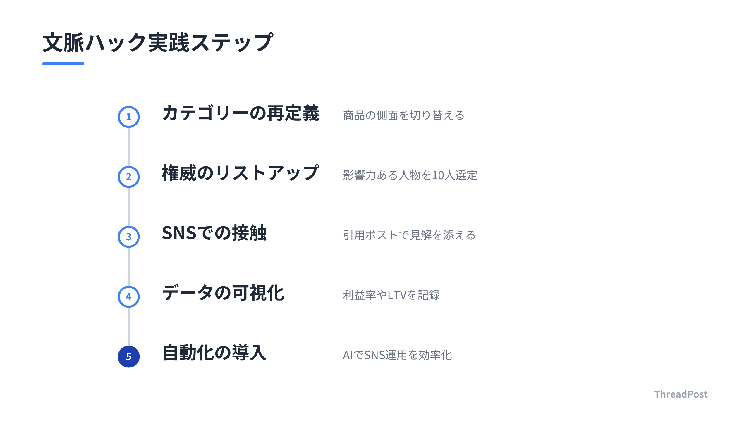 明日から実践可能な「文脈ハック」の5ステップ
