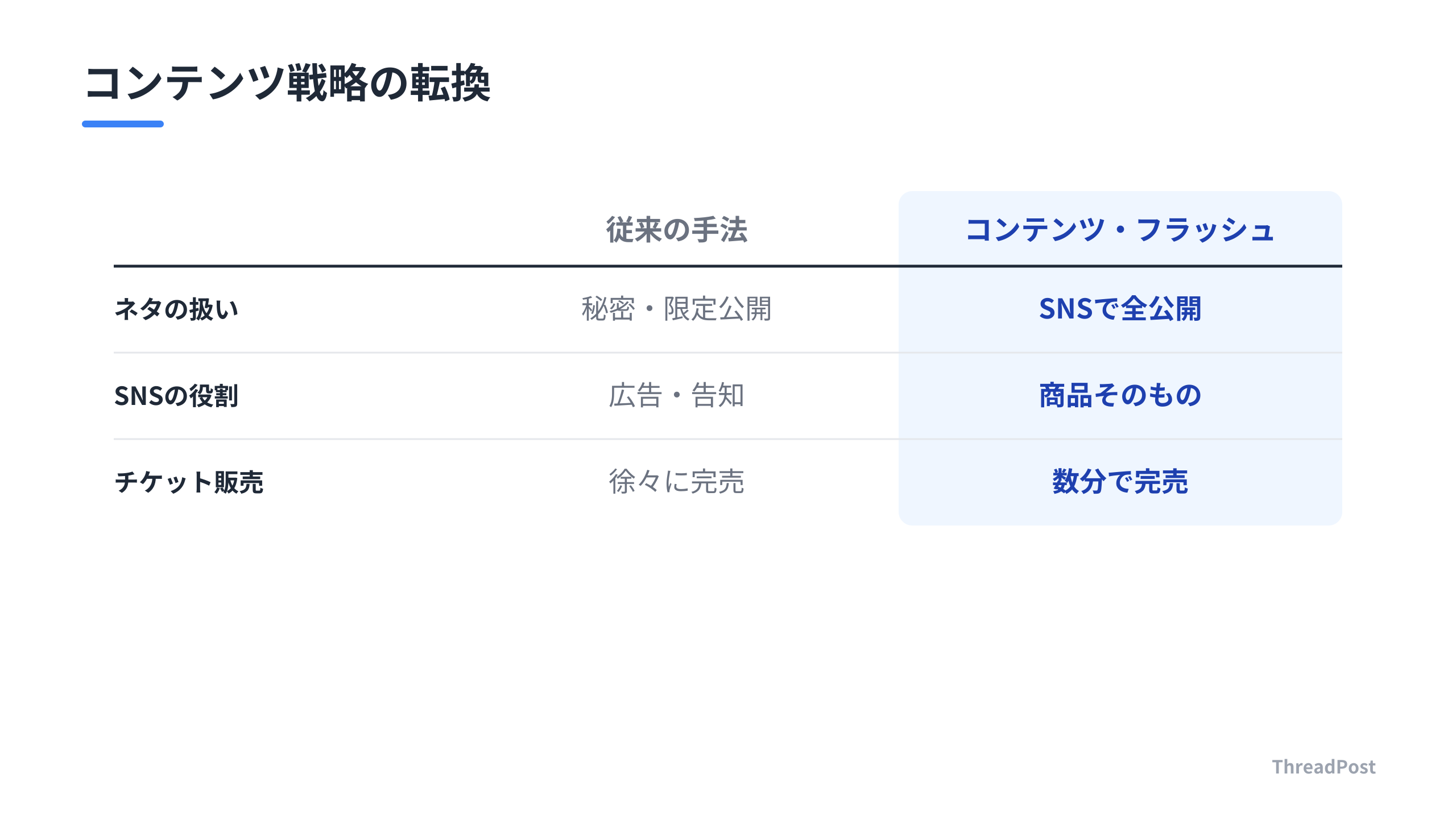 従来のコメディアンとジェフ・アーキュリの戦略比較