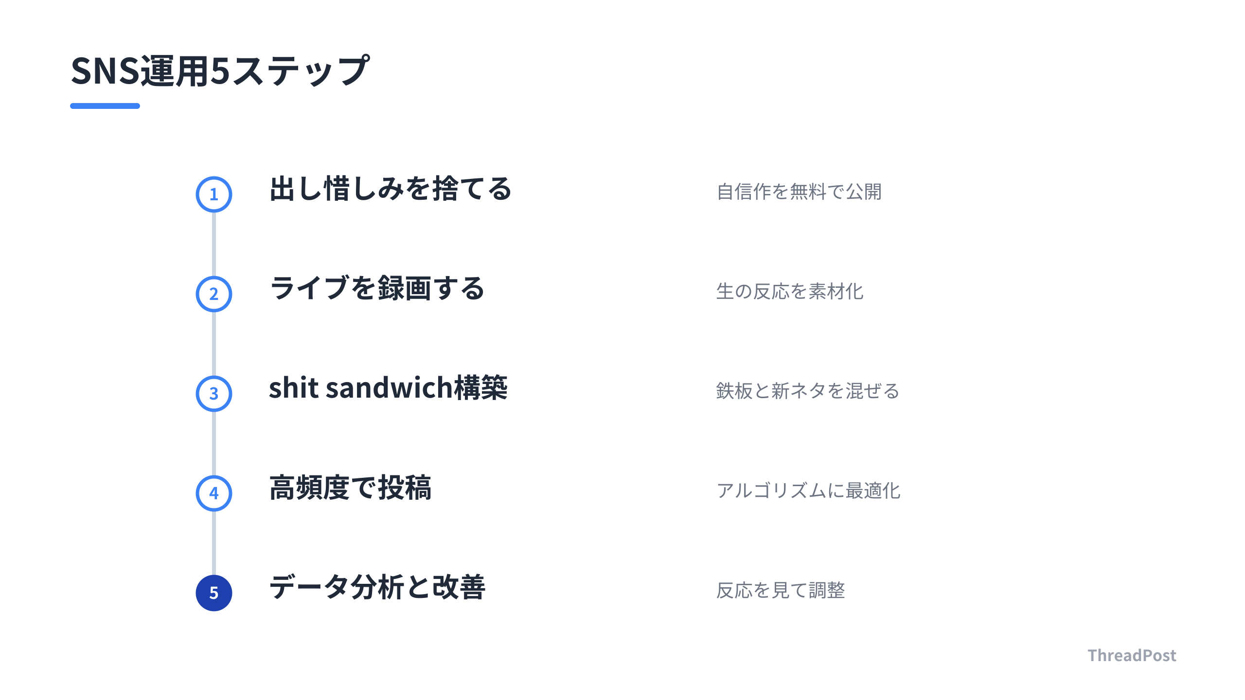 SNS運用の再現性を高める5つの実践プロセス
