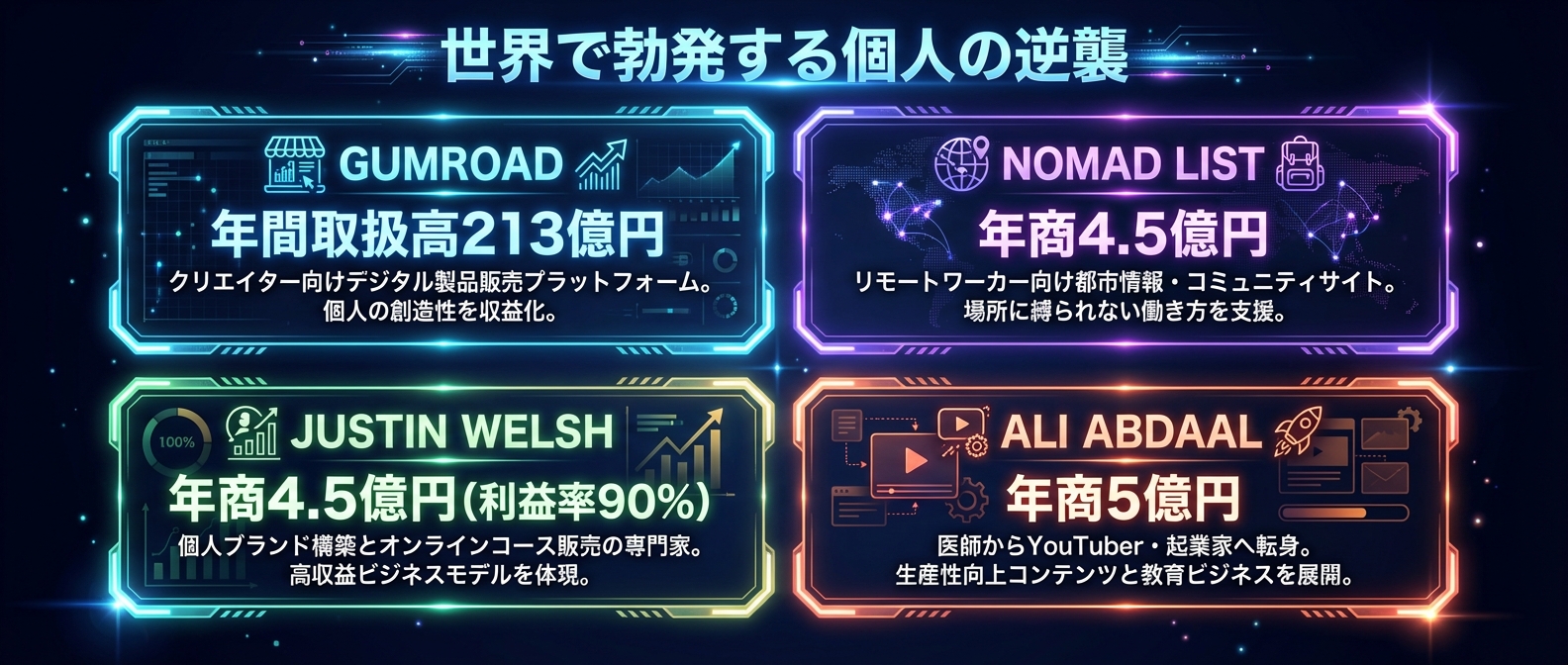 ターゲットを極限まで絞り込み、億を稼ぐ世界の個人起業家たち