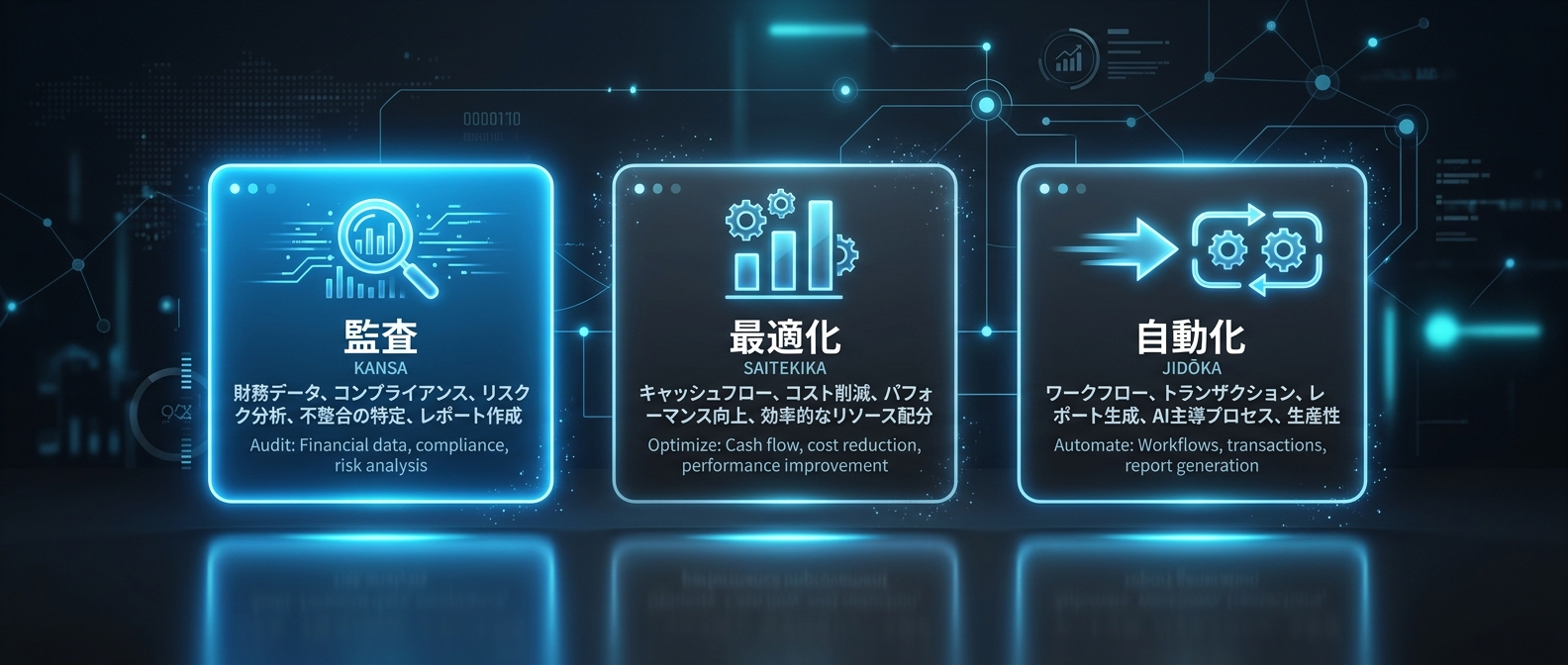 自動化の前に必須となる「AOAフレームワーク」の3ステップ