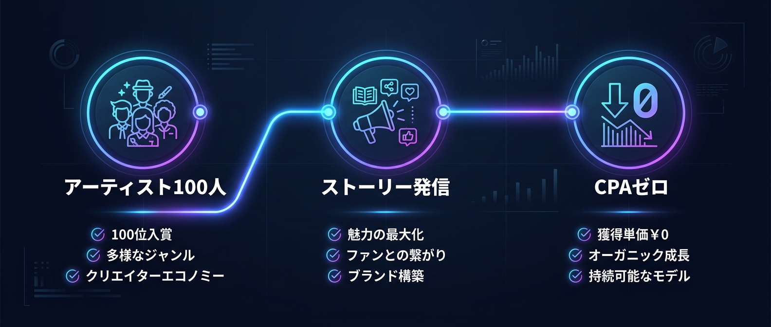 広告費ゼロで熱狂を生む「ストーリー・シンジケート戦略」