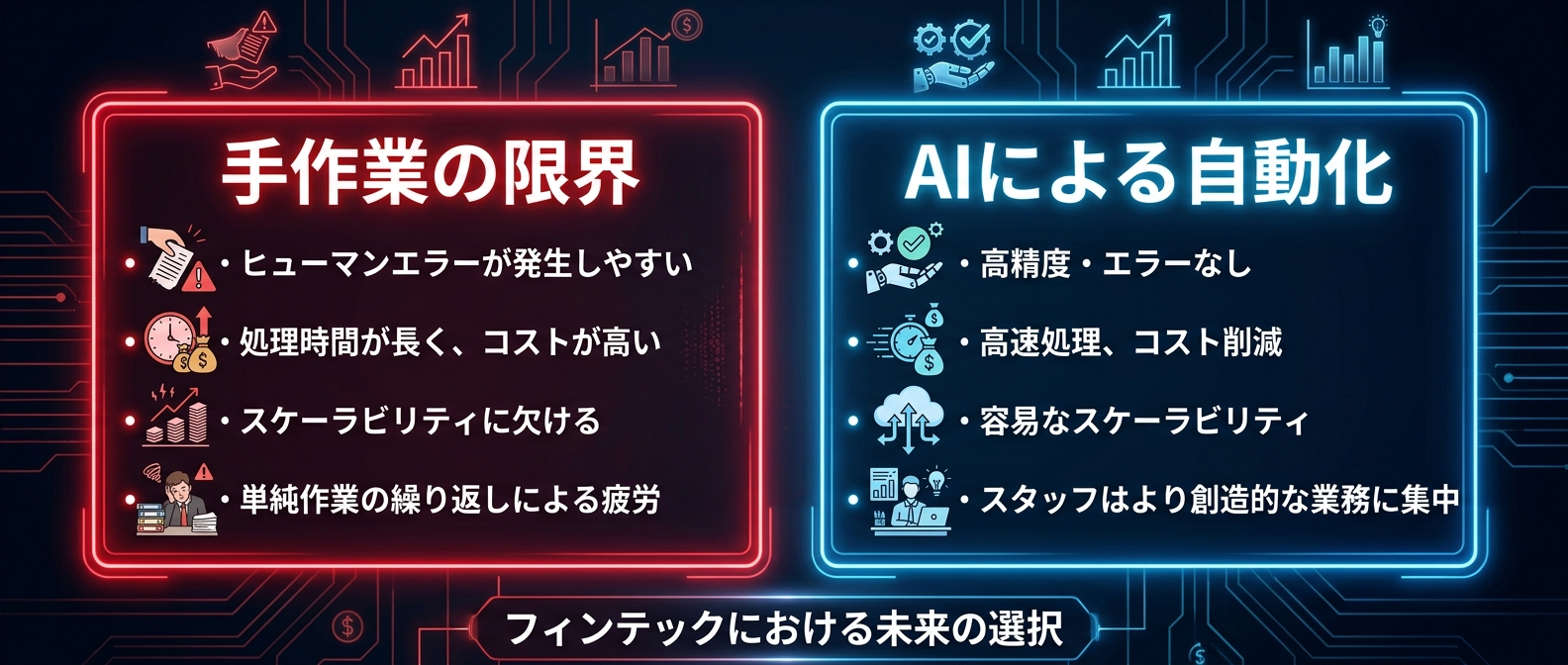 99%が直面する「手作業の限界」とAIによる解決策