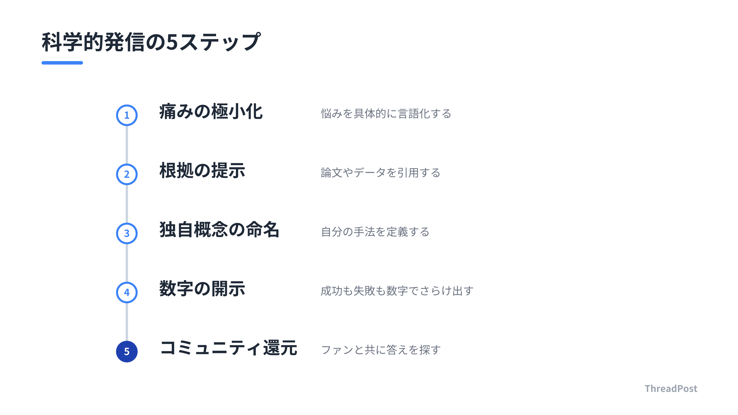専門知識を武器に変え、信頼を積み上げるための具体的な手順。