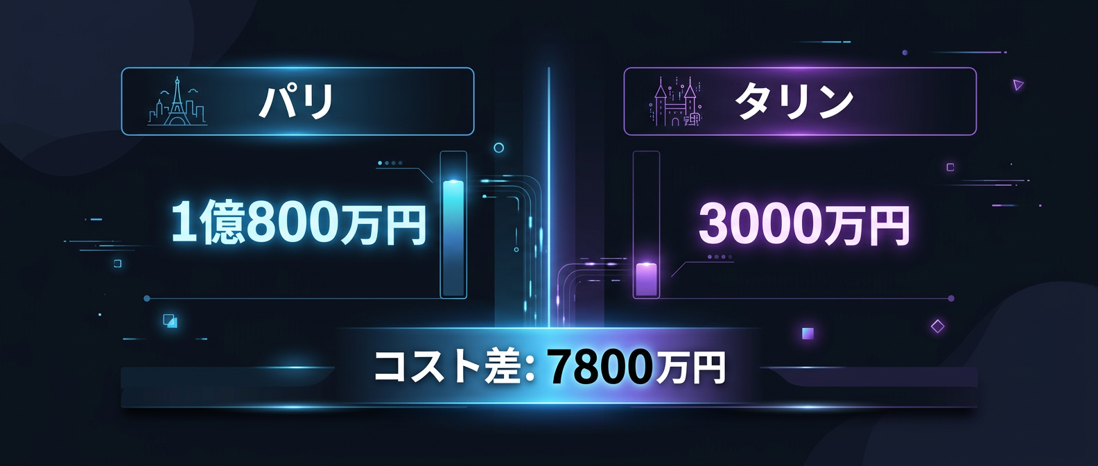 パリとタリンの圧倒的な開発コスト差