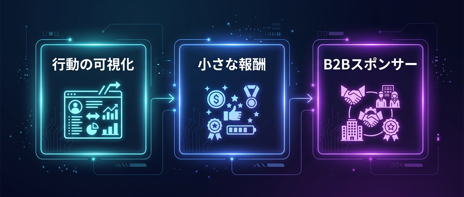 熱狂を創り出すための具体的なステップ