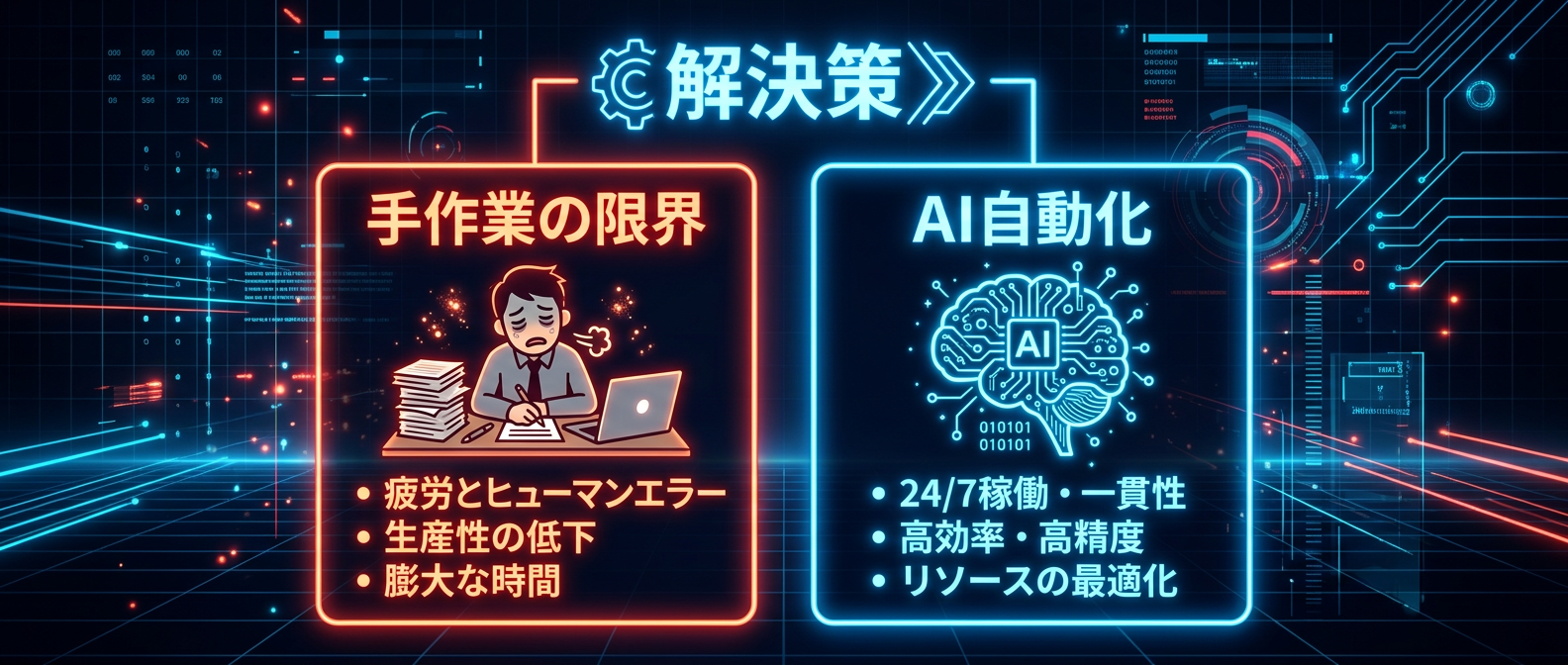 手作業の限界を突破するAI自動化の力