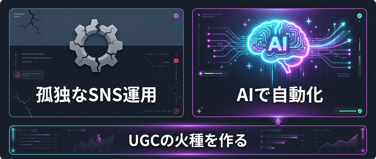 手作業での泥臭い交流の限界と、AIによる自動化という解決策